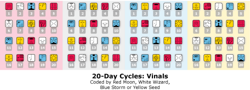 20-дневные циклы (винали и солнечные печати)
